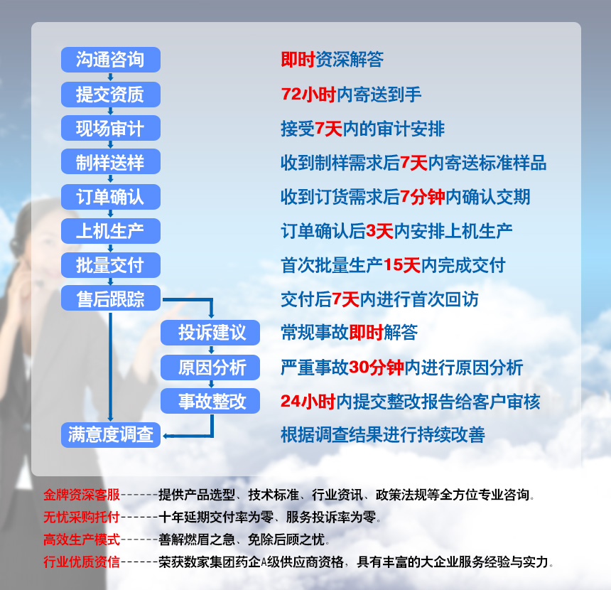 流程.jpg